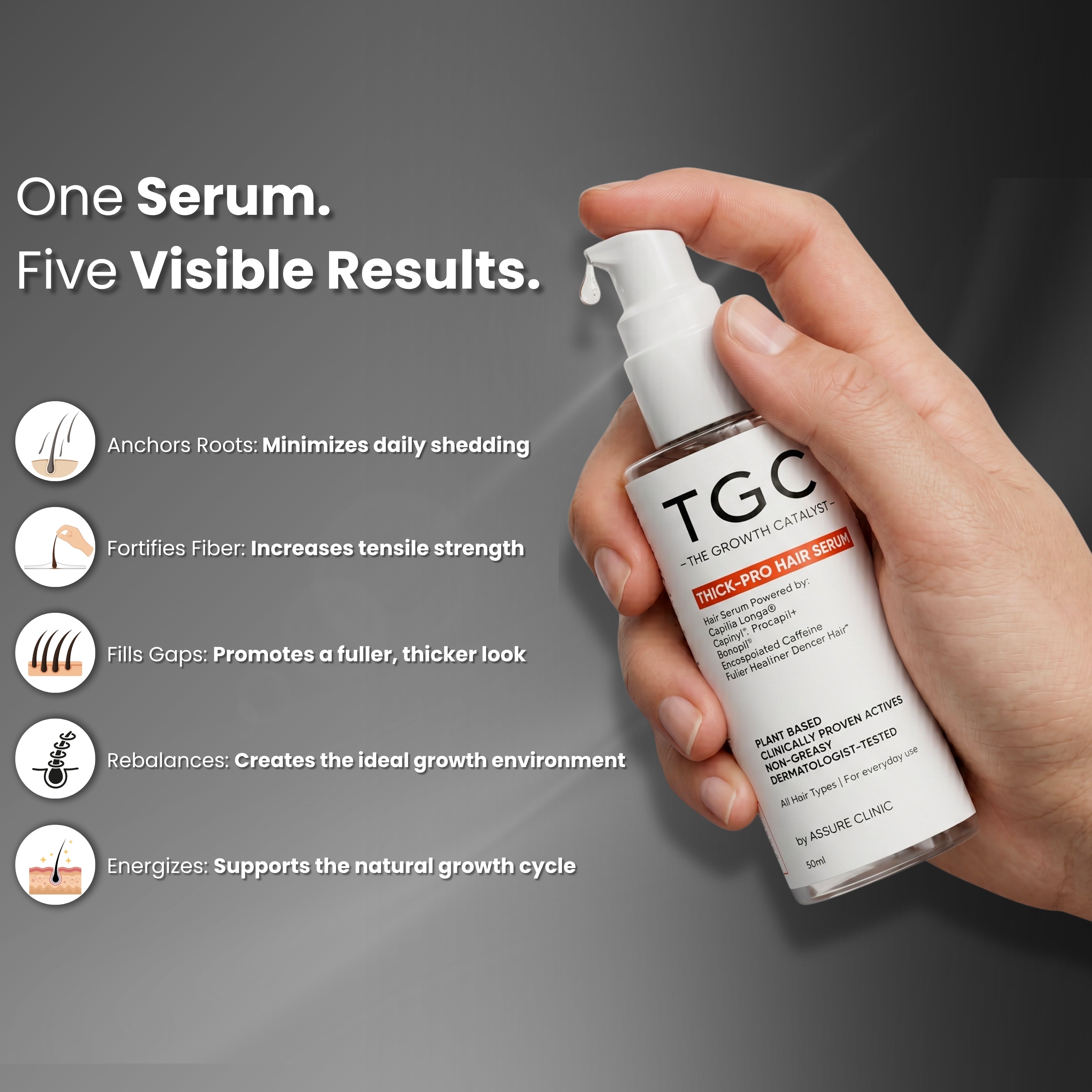 TGC The Growth Catalyst by Assure Clinic | Thick Pro Hair Serum – Advanced Hair Thickening & Growth Formula for Men & Women, 50ml